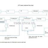 Ozone Static Mixer/ozone Venturi Injector/Venturi 001 Long Life Ozone Venturi Injector thumbnail-6