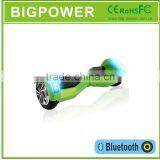 Two Wheels Electric Skateboard App Approval thumbnail-4