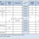 Data Acquisition Module,4DIN+8DO(Relay) Module,DAM120 thumbnail-2
