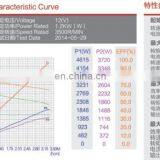 CE Certified Hydraulic DC Motor With Permanent Magnet 12V 1.2KW thumbnail-6