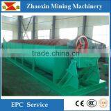High Weir Single Screw Spiral Classifier With Cheap Price