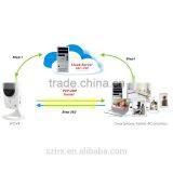 Wireless P2P UDP Tunnel Camera Home Security IP DVR thumbnail-6