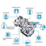 2017 Smart Home System/smart Home Products/smart Home Technology thumbnail-3