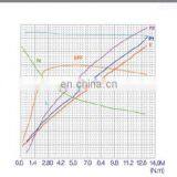 Electric Motor 24v 2500w 24v 2.5kw Hydraulic Brush dc Motor thumbnail-4