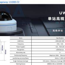UWB Gateway (UWB AoA and Longer Distance Gateway