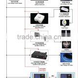 12 Channels DMX512 Dimmer LED DIMMER WALL MOUNTED DIMMING CONTROLLER PANEL thumbnail-4