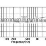 Wire Type Omnidirectional Microphone For Electric Toy thumbnail-6