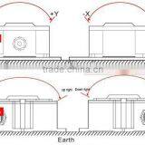 4 Direction Measurement Adjustable Alarm Shershold Value Slope Angle Alarm IP67 Switch/Relay Output thumbnail-4