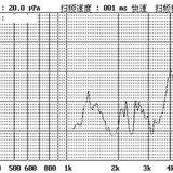 Piezoelectric Passive Buzze Scdz17*07 thumbnail-4