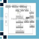 Customerized Pyrolsysi Plants For Used Tyres Refining To Oil With CE,ISO thumbnail-4