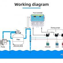 CCOREL 250 Swimming Pool Chemical Controller Water Quality Monitoring System thumbnail-5