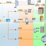 Compatible Huawei GPON OLT ONU SC FC UPC APC Box 1x8 PLC Fiber Optic Splitter thumbnail-6