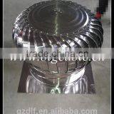 China POP Hot Sale Roof Vent Ventilation Fans thumbnail-5