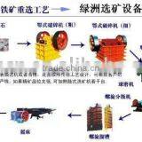 Slurry Pump Equipment/Conveyor Equipment