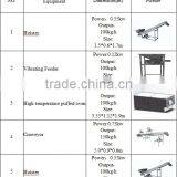 CE Fried Snack Food Making Machine/ CE Approved Frier Machine thumbnail-3