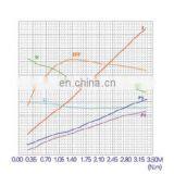 PMDC Motor 12V 1.2KW thumbnail-5