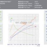 Wuxi Jinle Brand 12v 1500watt Hydraulic Brush dc Motor thumbnail-4