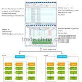 RELAT 48V Solar System Lead Acid Battery Monitoring System thumbnail-4