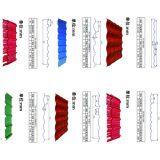 Color Steel Coating Coil thumbnail-4