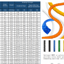 32mm HMPE Rope for Mooring LDMAX-12 for Marine Rope，UHMWPE Rope thumbnail-3