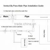 Ozone Static Mixer/ozone Venturi Injector/Venturi 001 Long Life Ozone Venturi Injector thumbnail-5