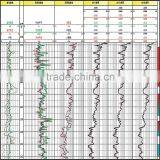 New Product MIT/ Multi-Array Induction Tool From China Supplier thumbnail-3