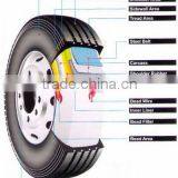 China High Quality Bias Truck Tyre 11.00-20 12.00-20 With Competitive Price Sale thumbnail-3