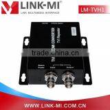 LINK-MI LM-TVH1 TVI TO HDMI Converter 300M 1080p With Looping TVI to HDMI Converter