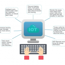 Acrel IOT Cloud Platform Energy Management System connecting various devices through 4G,Wifi,lora