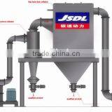 Micro Powder Mill for Gum Powder With China Manufacturer