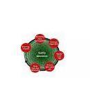 Offer Electrical Products Exporting Service (China (Mainland)) thumbnail-1