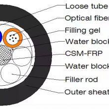 Outdoor GYFTY Aerial Single Mode G652D/G657A Optical Fiber Stranded Loose Tube Fiber Optic Cable thumbnail-3