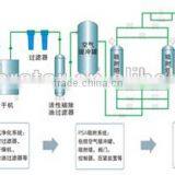 Made in China Energy Saving Automatic Nitrogen / N2 Plant of Low Price