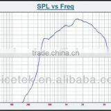 Explosion Proof Professional pa System Horn Loudspeaker thumbnail-4