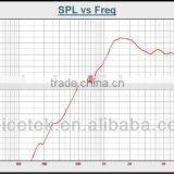 RPH-80N IP67 Outdoor Neodymium Car Speaker thumbnail-3