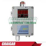 2015 Newest Design BS11 ALL-IN-ONE GAS MONITOR With High Quality