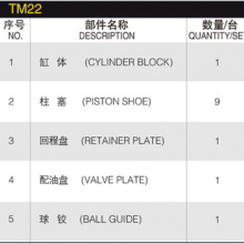 Hydraulic Spare Parts Repair Kit Hydraulic Plunger Pump ZW220 TM22 TPVT1200 Hydraulic Pump Parts Spare Parts thumbnail-4