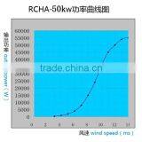 2015 New Horizontal Wind Generator China Electric Generating Windmills for Sale 50kw thumbnail-3