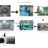 No burning method tire recycling plant