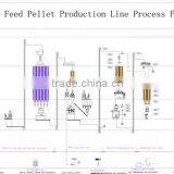 New Technology Floating Fish Pellet Feed Machine thumbnail-6