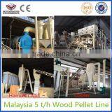Wood Pelleting Machine, CE Biomass Wood Pellet Line Popular Used in Bulgaria thumbnail-6