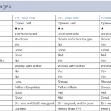 Gymnastics Equipment Gym Exercise Eco Friendly TPE Yoga Mat thumbnail-4