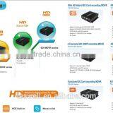 Teswell 3G GPS WIFI Mdvr /car Dvr With GPS 3g G-SENSOR 4ch Full HD 1080p HD 2 Mega Pixel Video Quality Mobile Dvr thumbnail-5