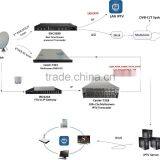 Here,You Can Find Any Soluton for Digital Headend Equipment:mpeg2 to H.264 and H.264 to Mpeg2 Video to ip Converter