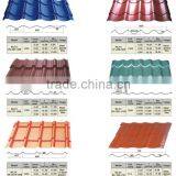 China Corruaged Metal Galvanized Zinc Roof Sheet Price