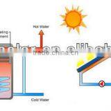 Swimming Pool Heating Systems thumbnail-4