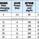 Yogurt Pasteurizer(4 Sections) thumbnail-3
