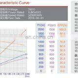 24В постоянномагнитный двигатель постоянного тока мощностью 0,8 кВт для электровелосипеда thumbnail-6