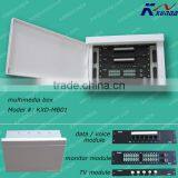 Multimedia Connection Box thumbnail-1