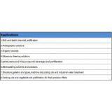 PP String Wound Filter Cartridge Making Machine thumbnail-2